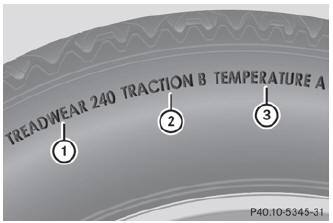 The Uniform Tire Quality Grading is a U.S. Government requirement. Their purpose