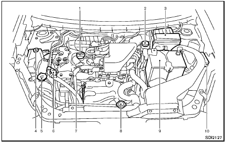 Nissan Rogue: Engine compartment - Illustrated table of contents ...