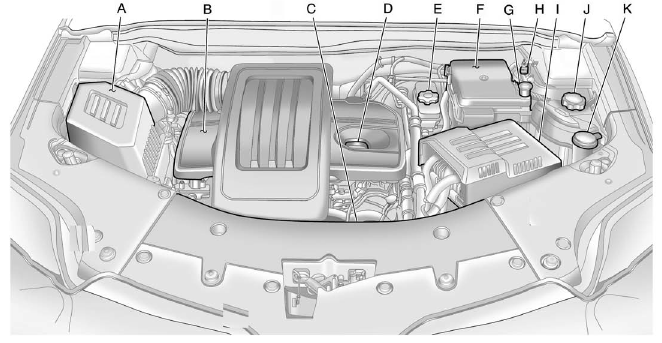 Identify Parts On Gmc Terrain Engine