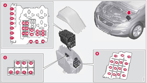 Volvo XC60: Engine compartment - Fuses - Maintenance and ... toyota rav4 headlight wiring diagram 